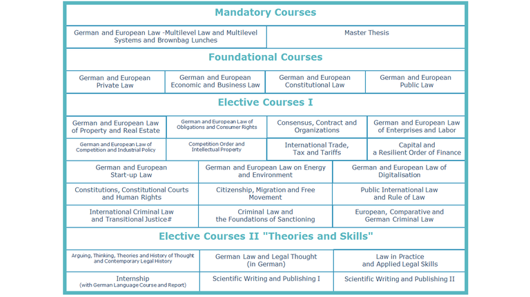 Curriculum2