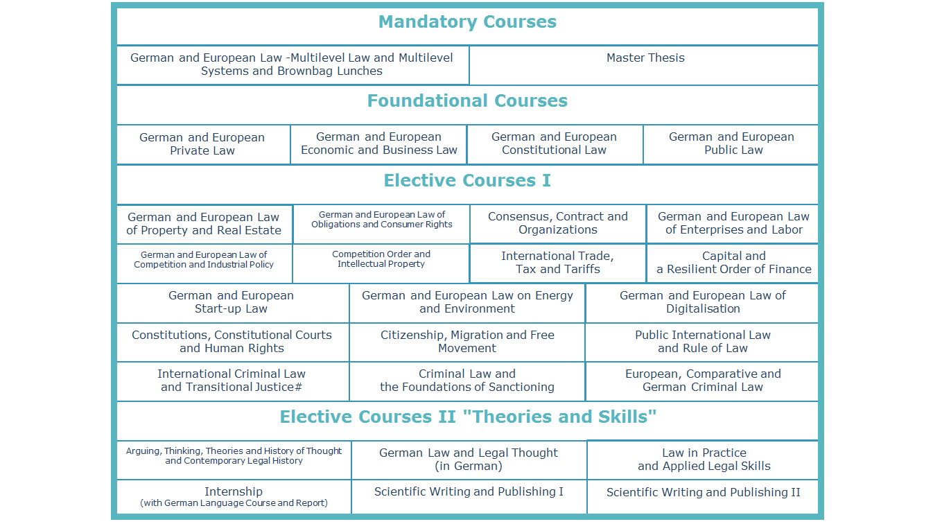 Curriculum2