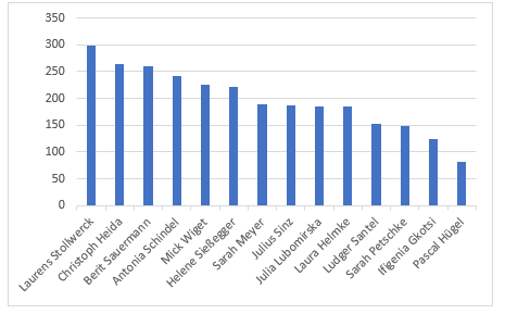 Statistikwahl