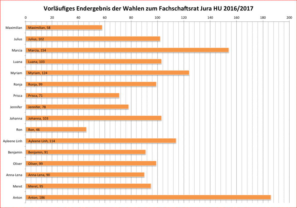 wahlergebnisse_2016.png